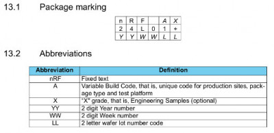 nrf24l01p-markings-from-datasheet.jpg